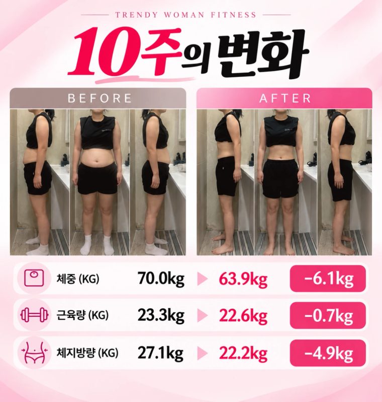 미아사거리역점 회원 10주 비포애프터 - 체중 6.1kg 감량