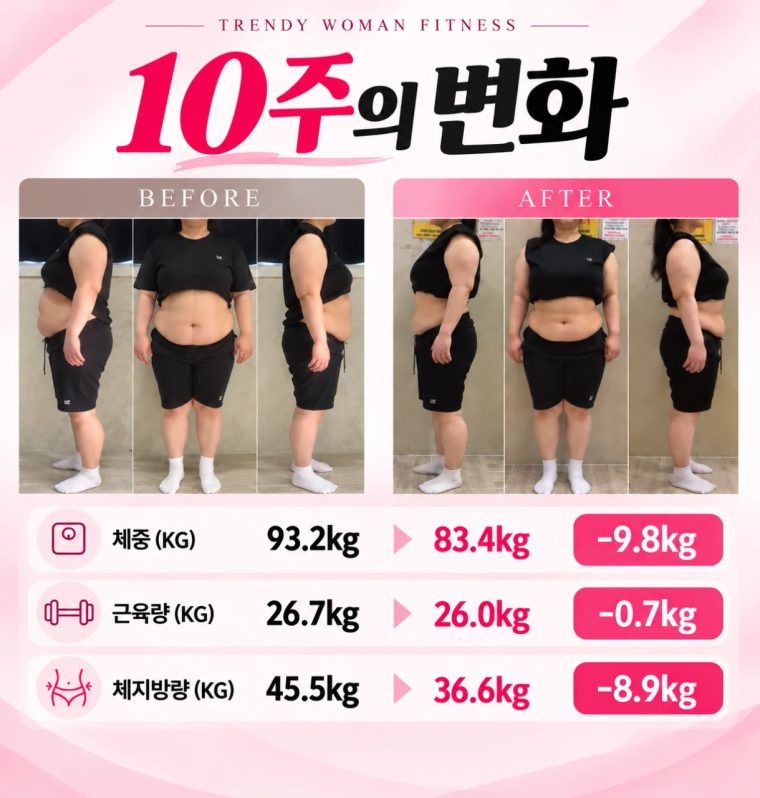 미아사거리역점 회원 10주 비포애프터 - 체중 9.8kg 감량